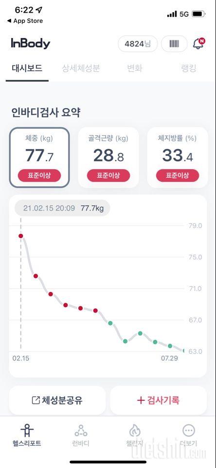 행운의ㅋ77.7에서 63까지 빼고 다시 66ㅠㅠㅠㅠ