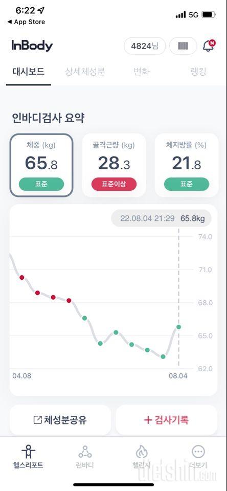 행운의ㅋ77.7에서 63까지 빼고 다시 66ㅠㅠㅠㅠ