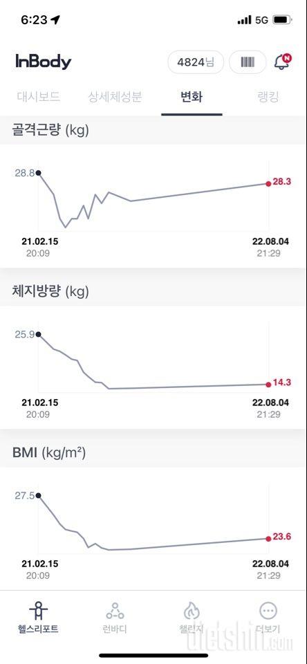 행운의ㅋ77.7에서 63까지 빼고 다시 66ㅠㅠㅠㅠ