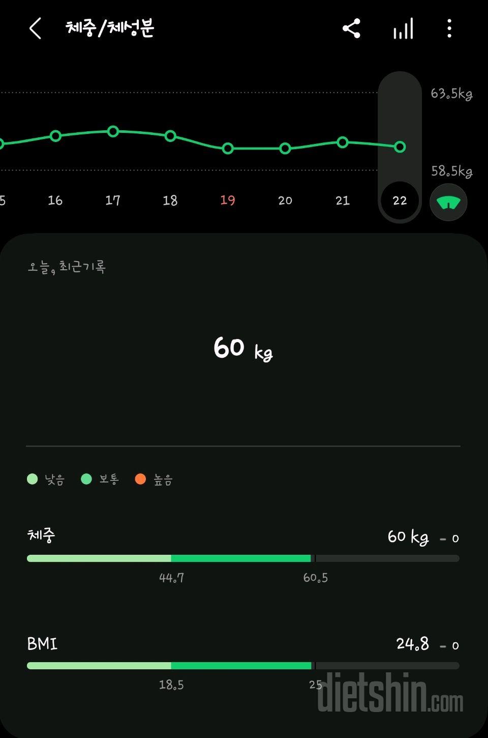 7일 아침 몸무게 재기 1일차 성공!