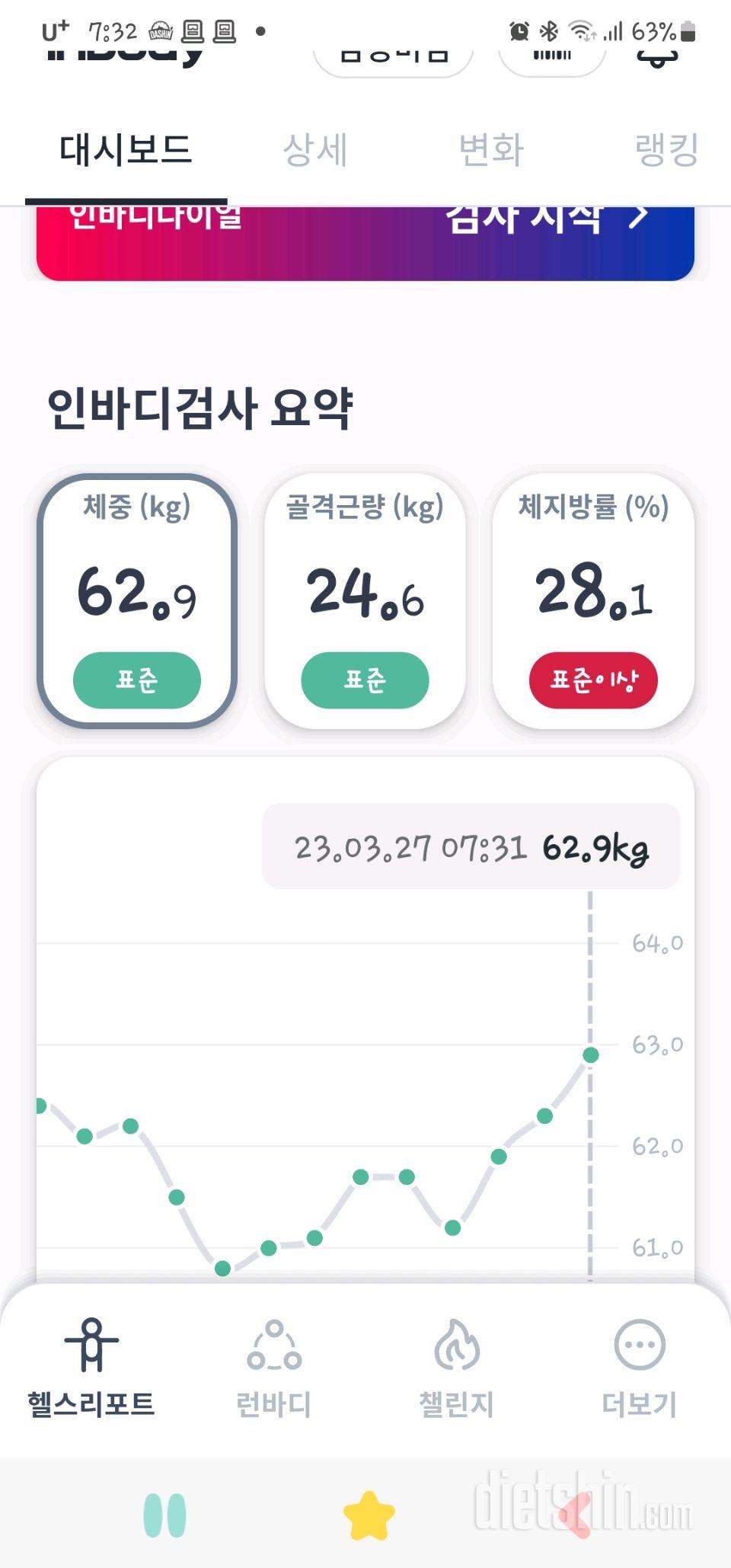 7일 아침 몸무게 재기4일차 성공!