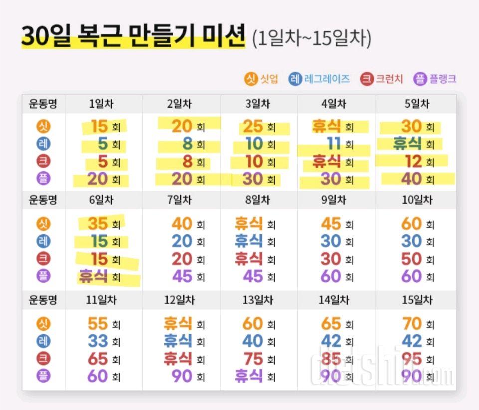 30일 복근 만들기6일차 성공!