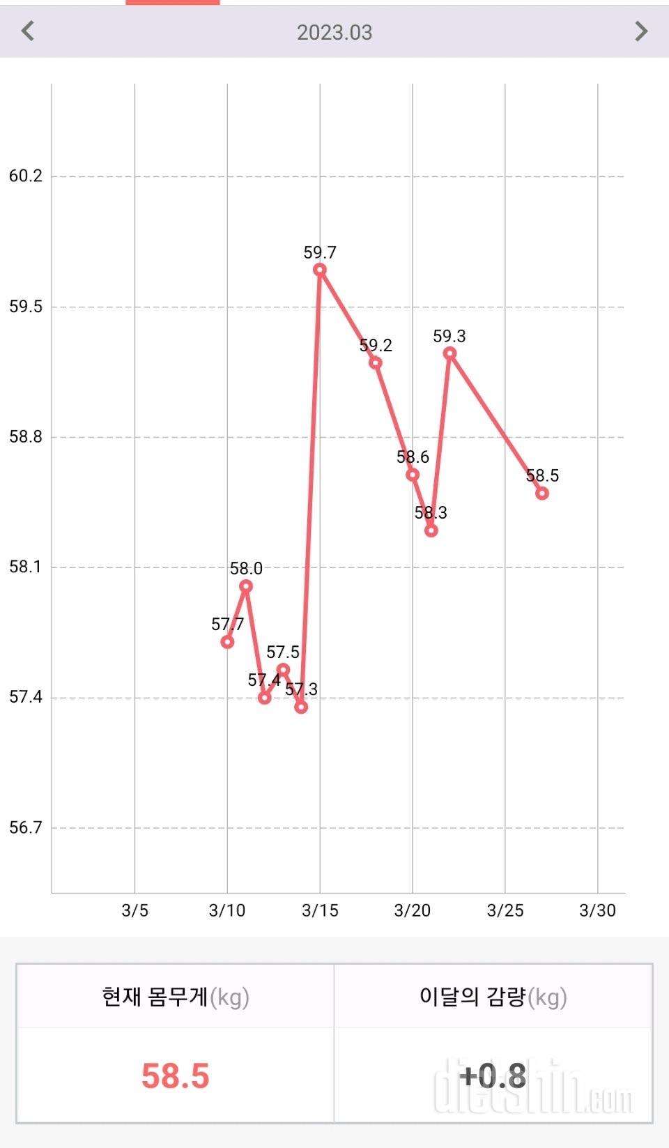 2023.03.28 다이어트..