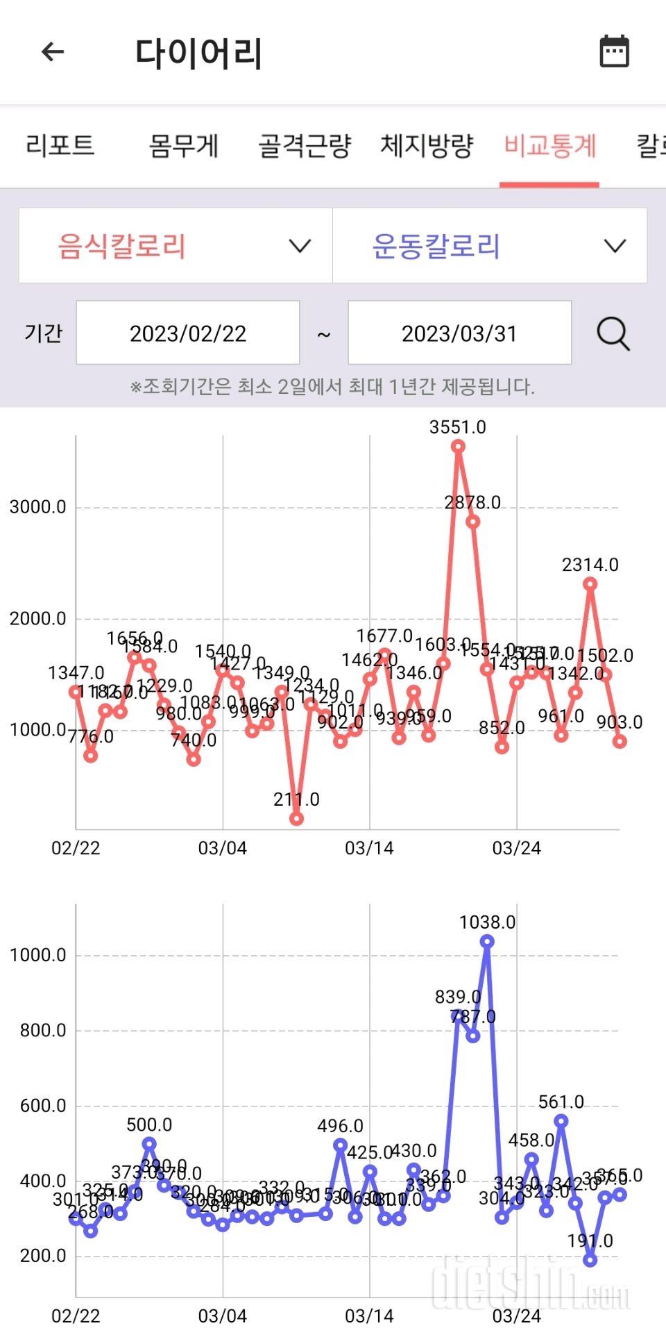 첫달. 2.22-3.31