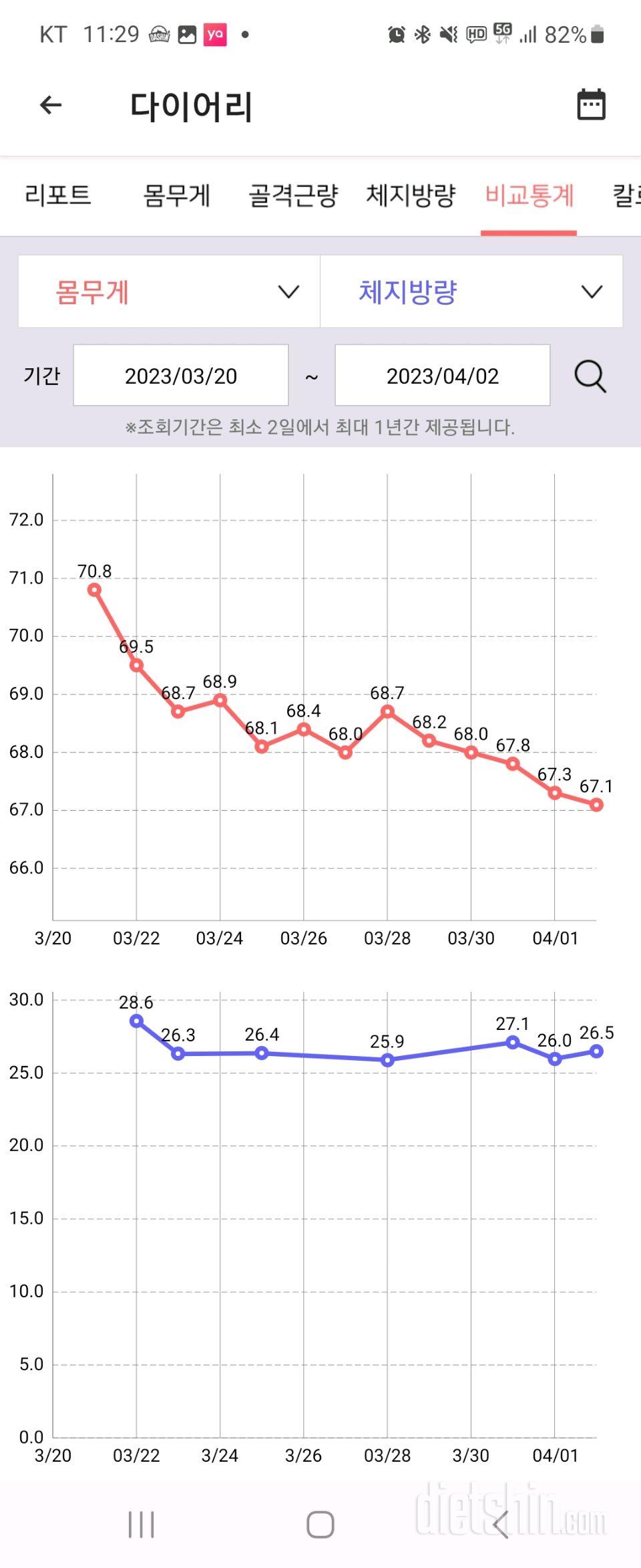 12일간 공복 유산소 효과