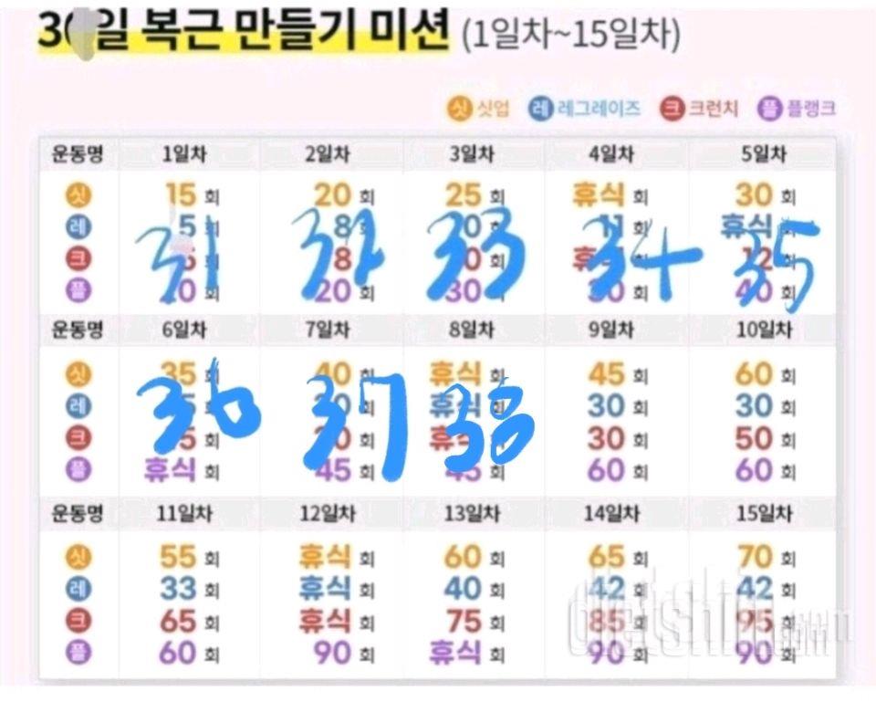 30일 복근 만들기38일차 성공!