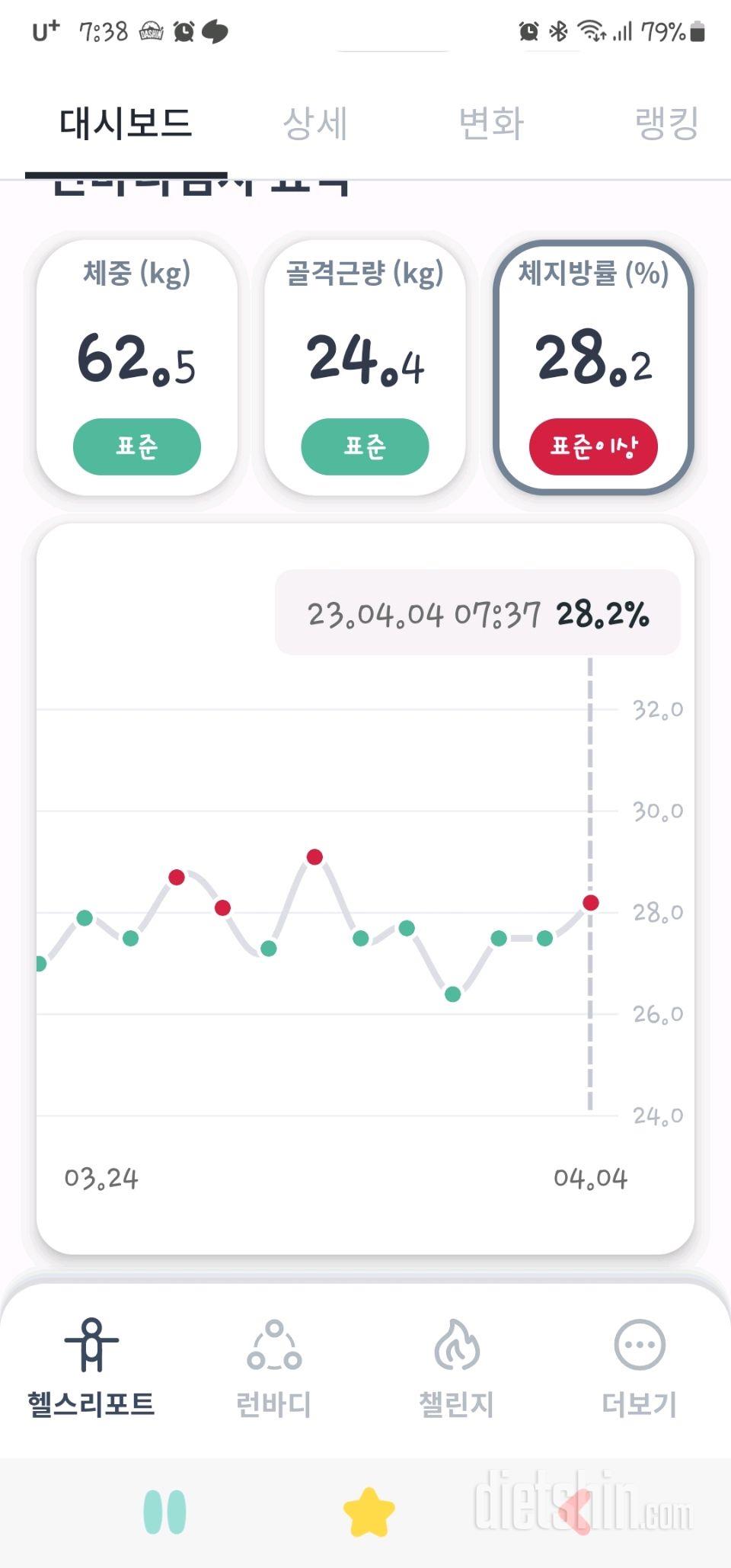 7일 아침 몸무게 재기12일차 성공!