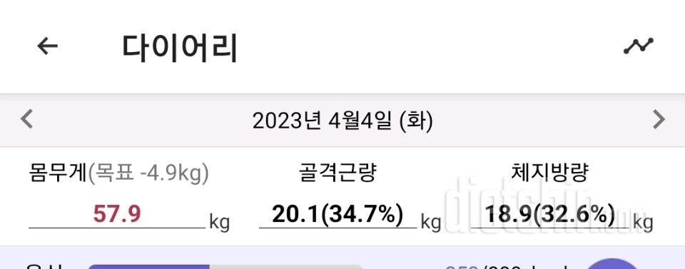 7일 아침 몸무게 재기12일차 성공!