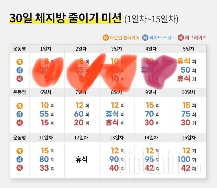 30일 체지방 줄이기4일차 성공!