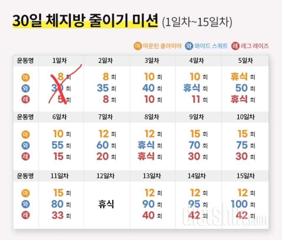 30일 체지방 줄이기1일차 성공!