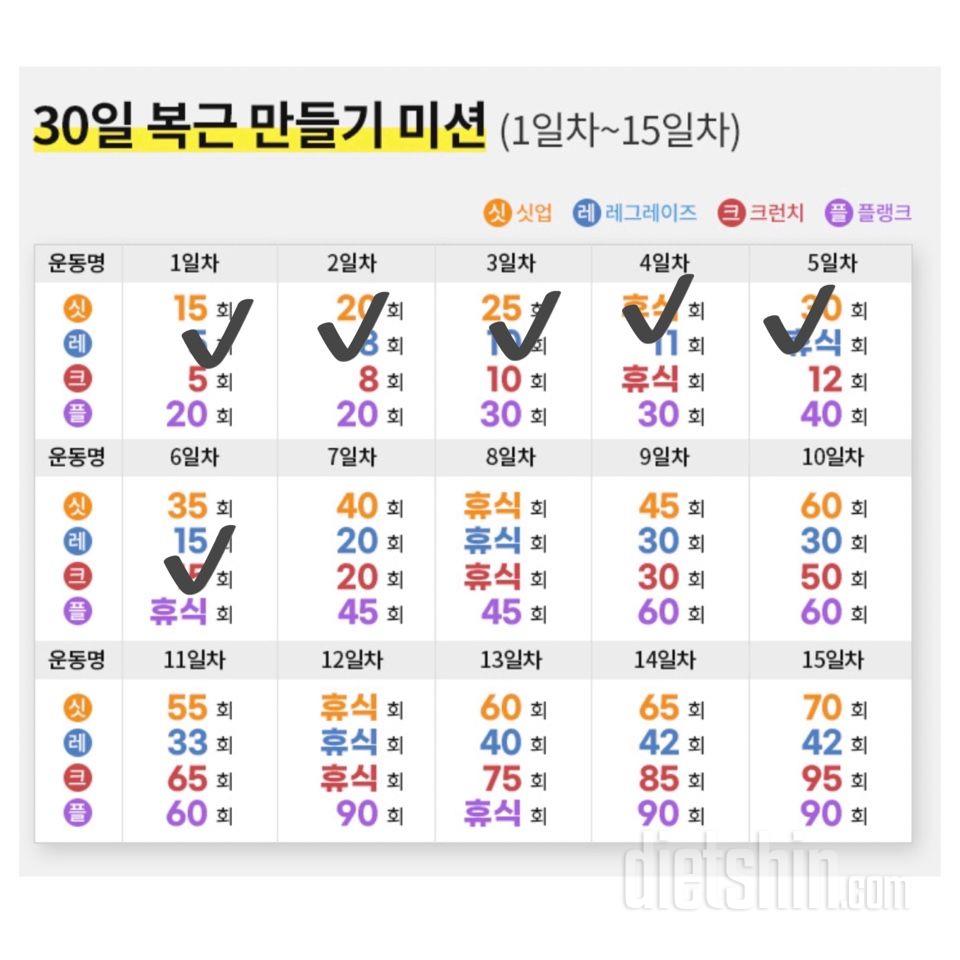 30일 복근 만들기6일차 성공!