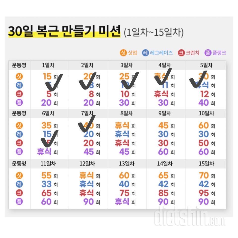 30일 복근 만들기7일차 성공!