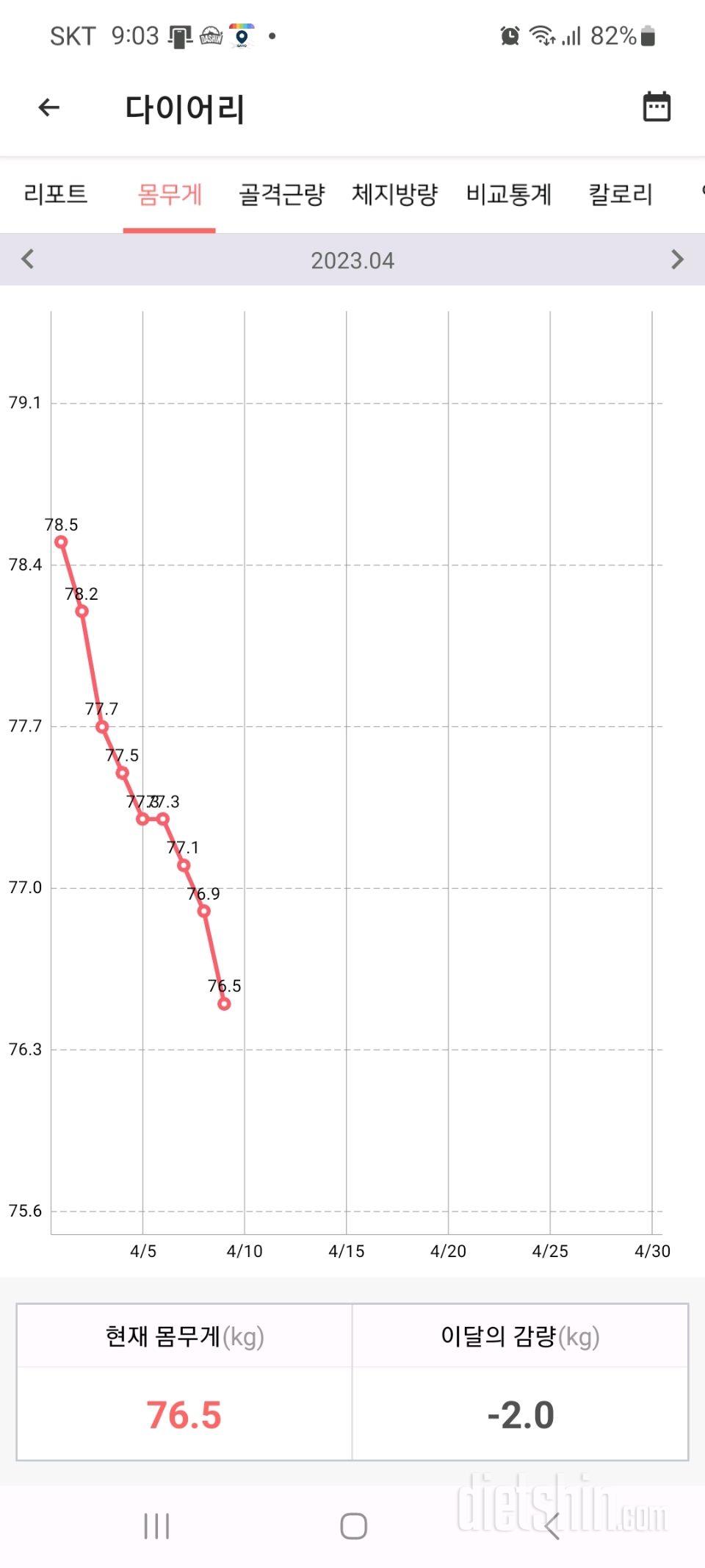 4월 1주차 몸무게 변화