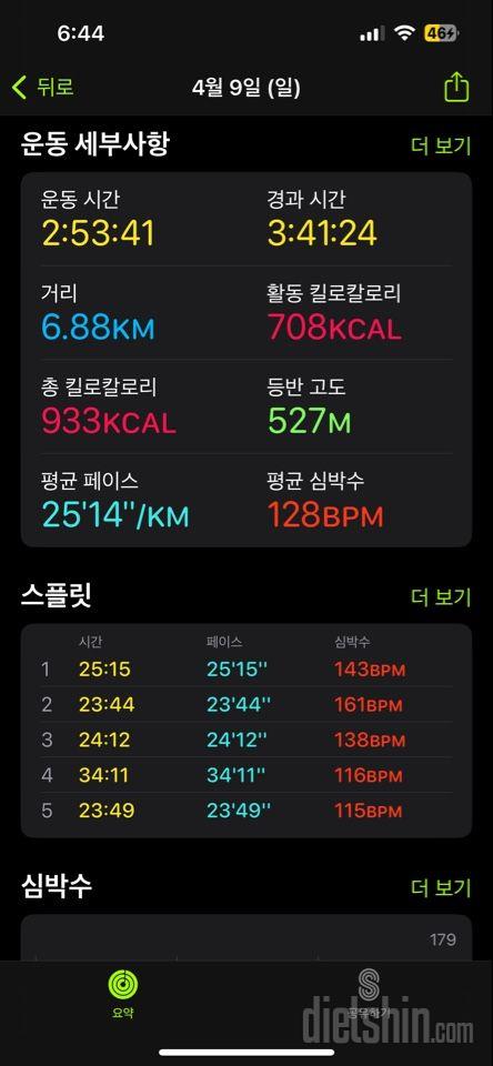 D+13 4/9 일년만에 등산+소고기데이