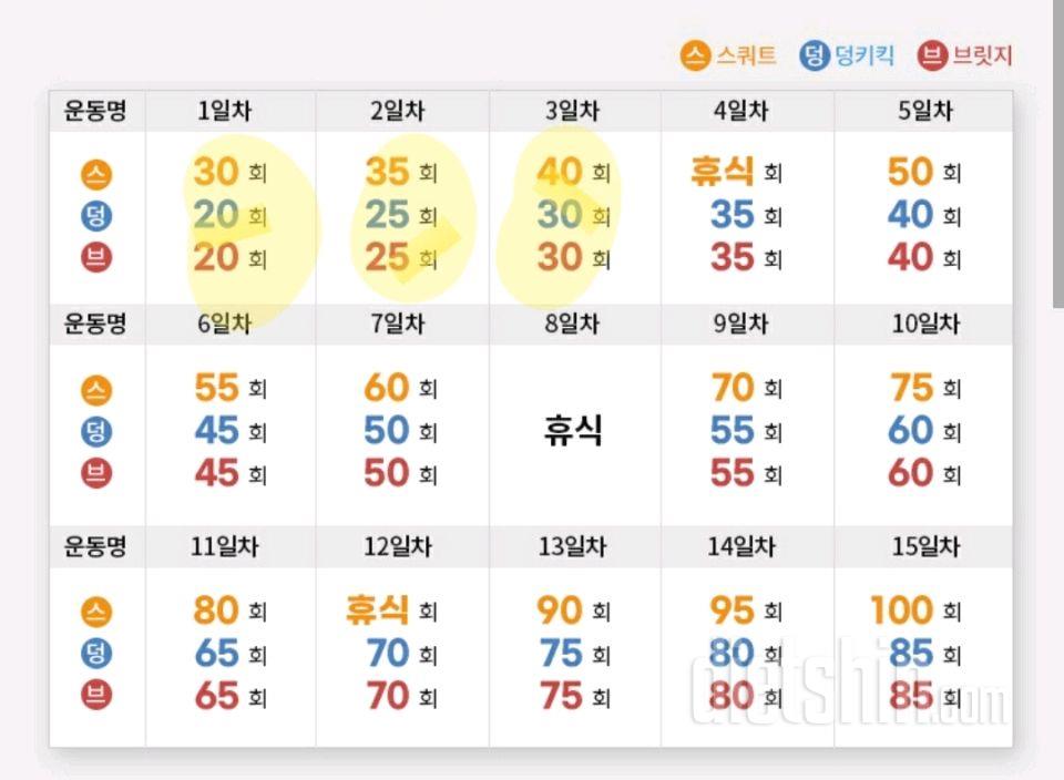 30일 애플힙3일차 성공!