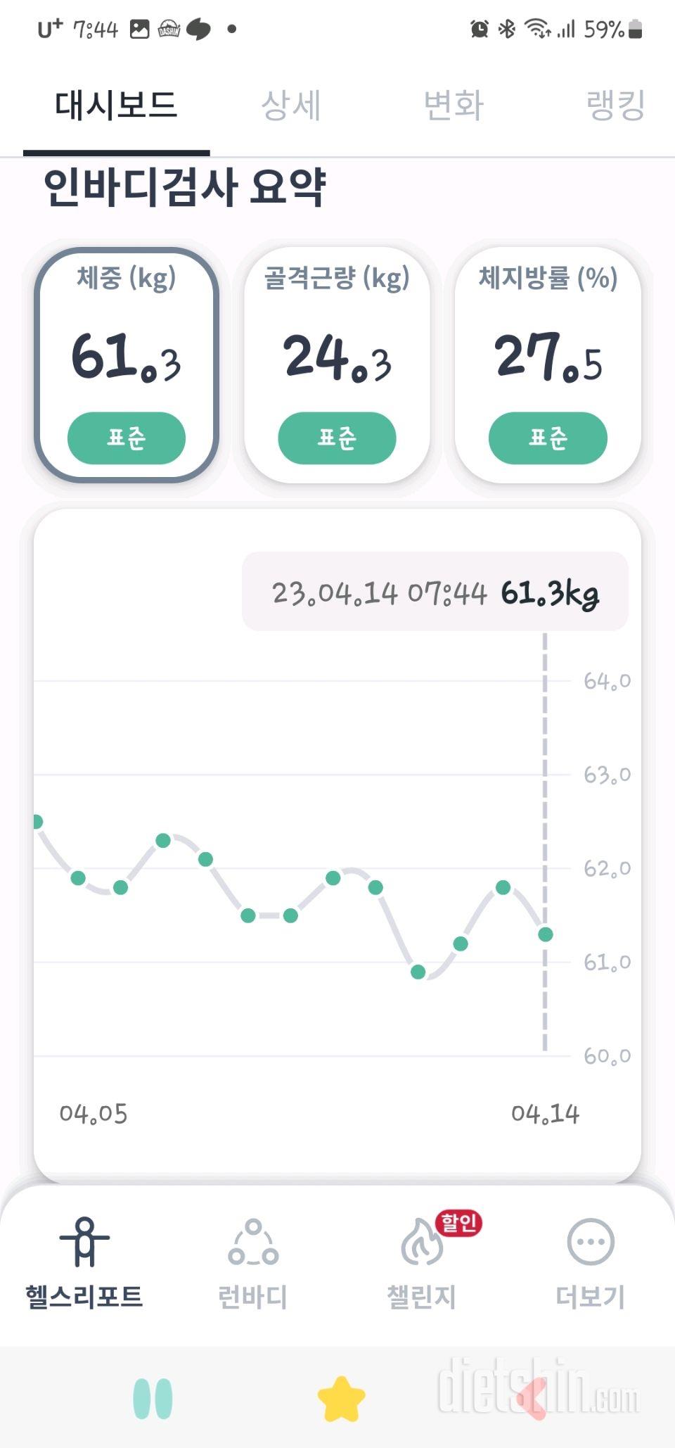 7일 아침 몸무게 재기22일차 성공!