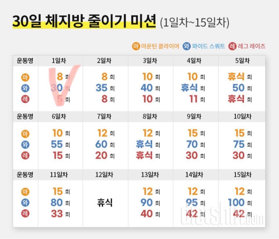 30일 체지방 줄이기1일차 성공!