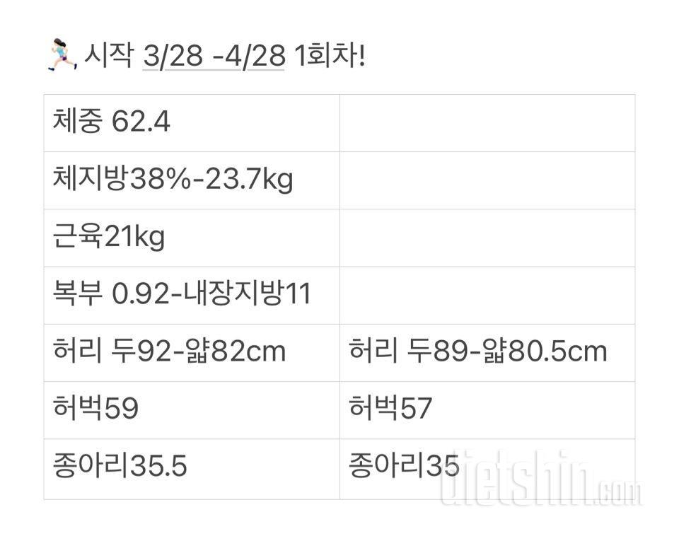 주절주절) 체중계에 넘 집착 말기! 둘레감소!