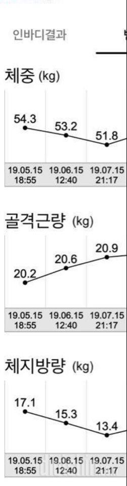 주절주절) 체중계에 넘 집착 말기! 둘레감소!