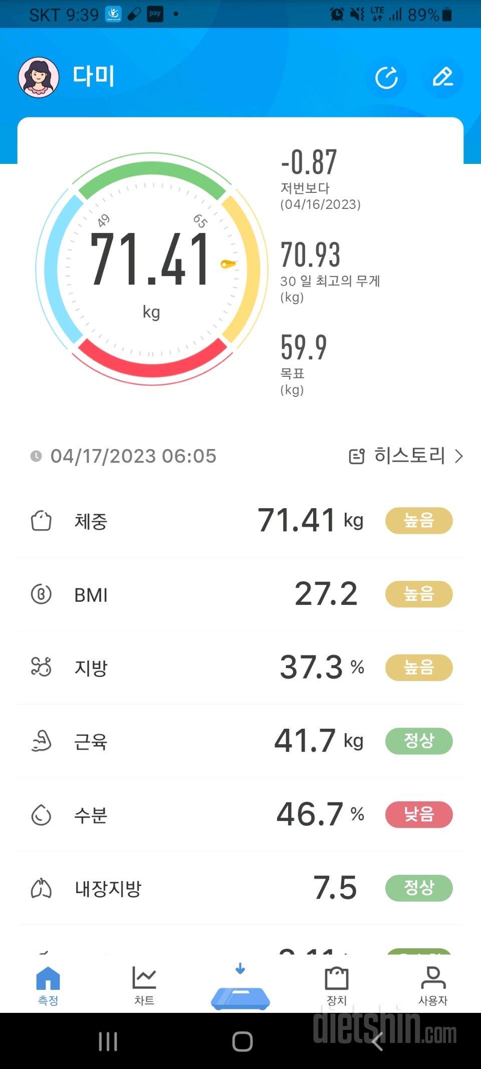 7일 아침 몸무게 재기15일차 성공!