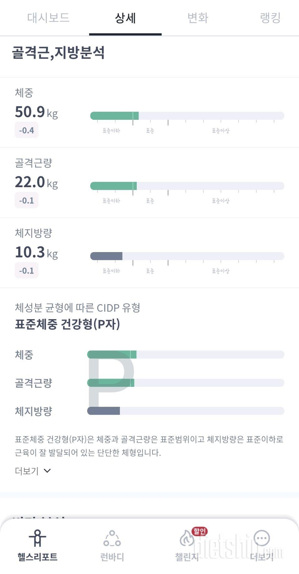 7일 아침 몸무게 재기8일차 성공!