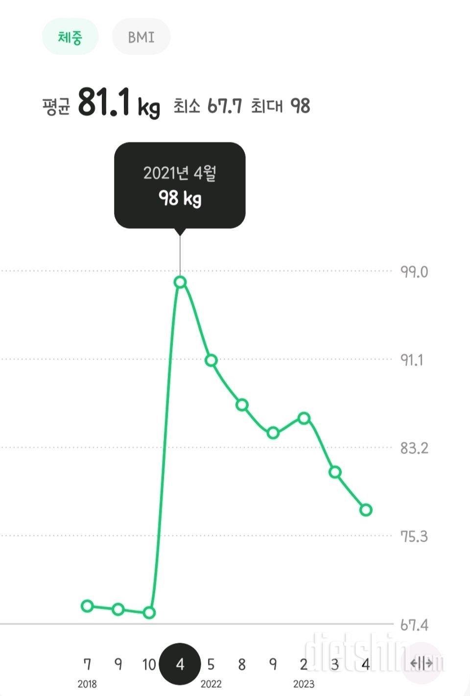 공복에 따뜻한 차 한잔이 정체기를 뚫었습니다