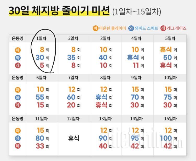 30일 체지방 줄이기 1일차 성공!