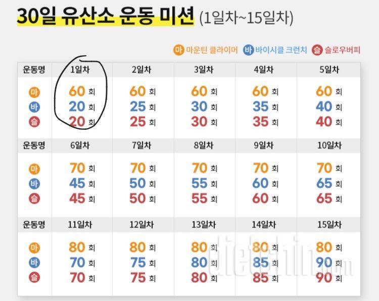 30일 유산소 운동 1일차 성공!