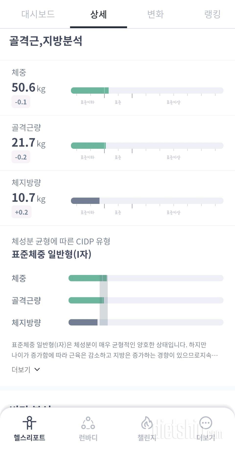 7일 아침 몸무게 재기10일차 성공!