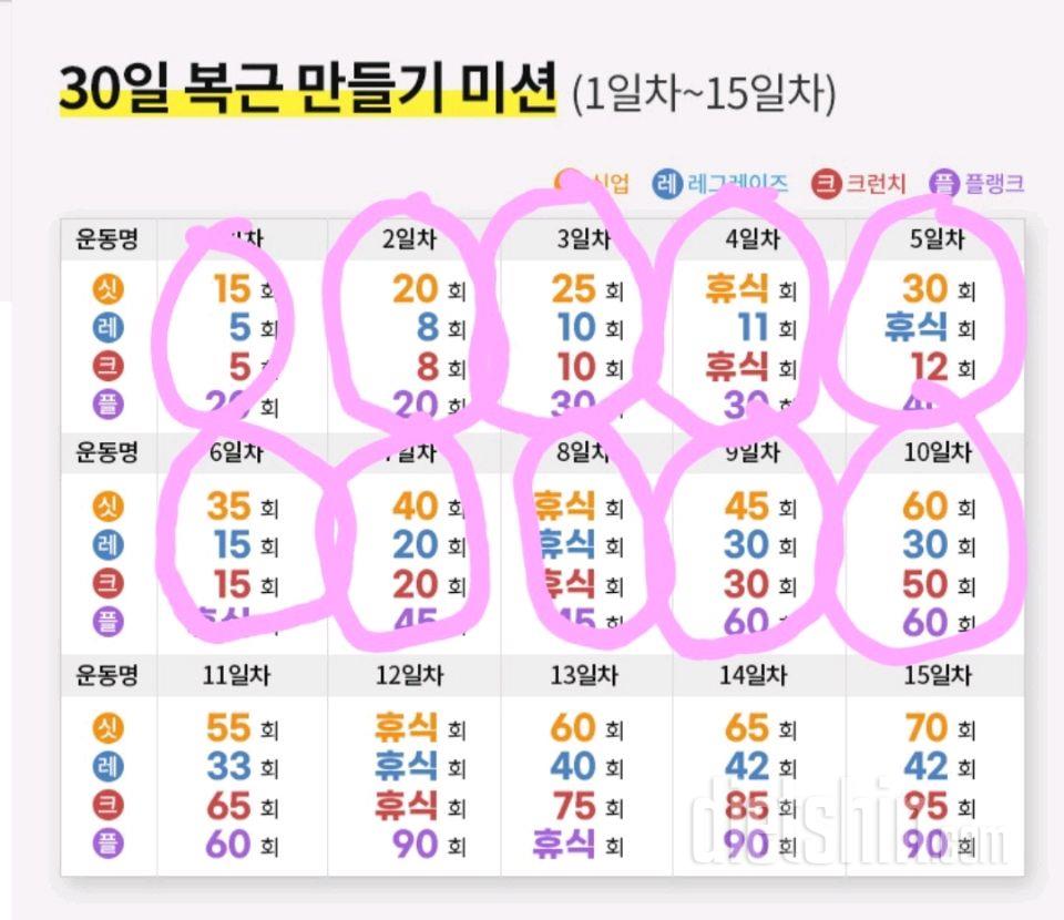 30일 복근 만들기10일차 성공!