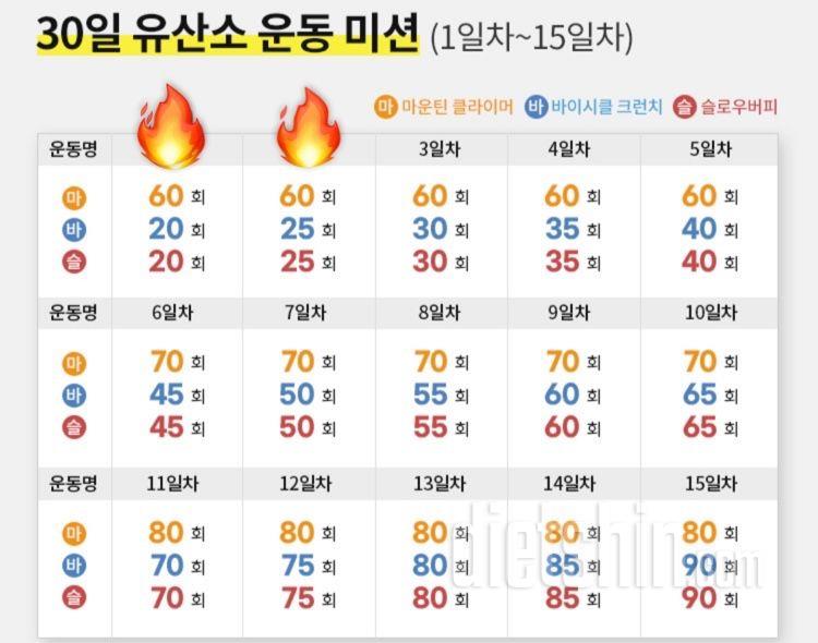 30일 유산소 운동2일차 성공!