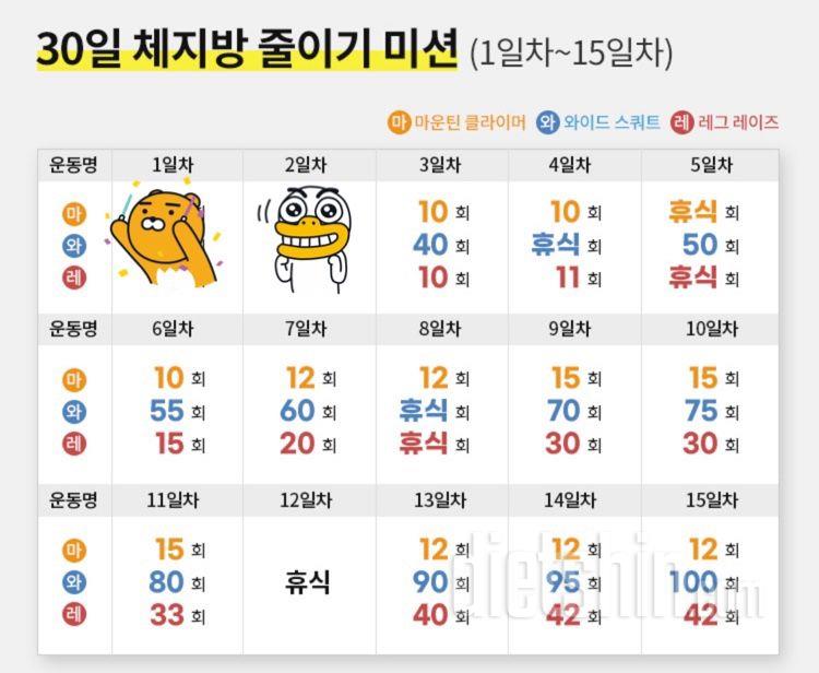 30일 체지방 줄이기2일차 성공!