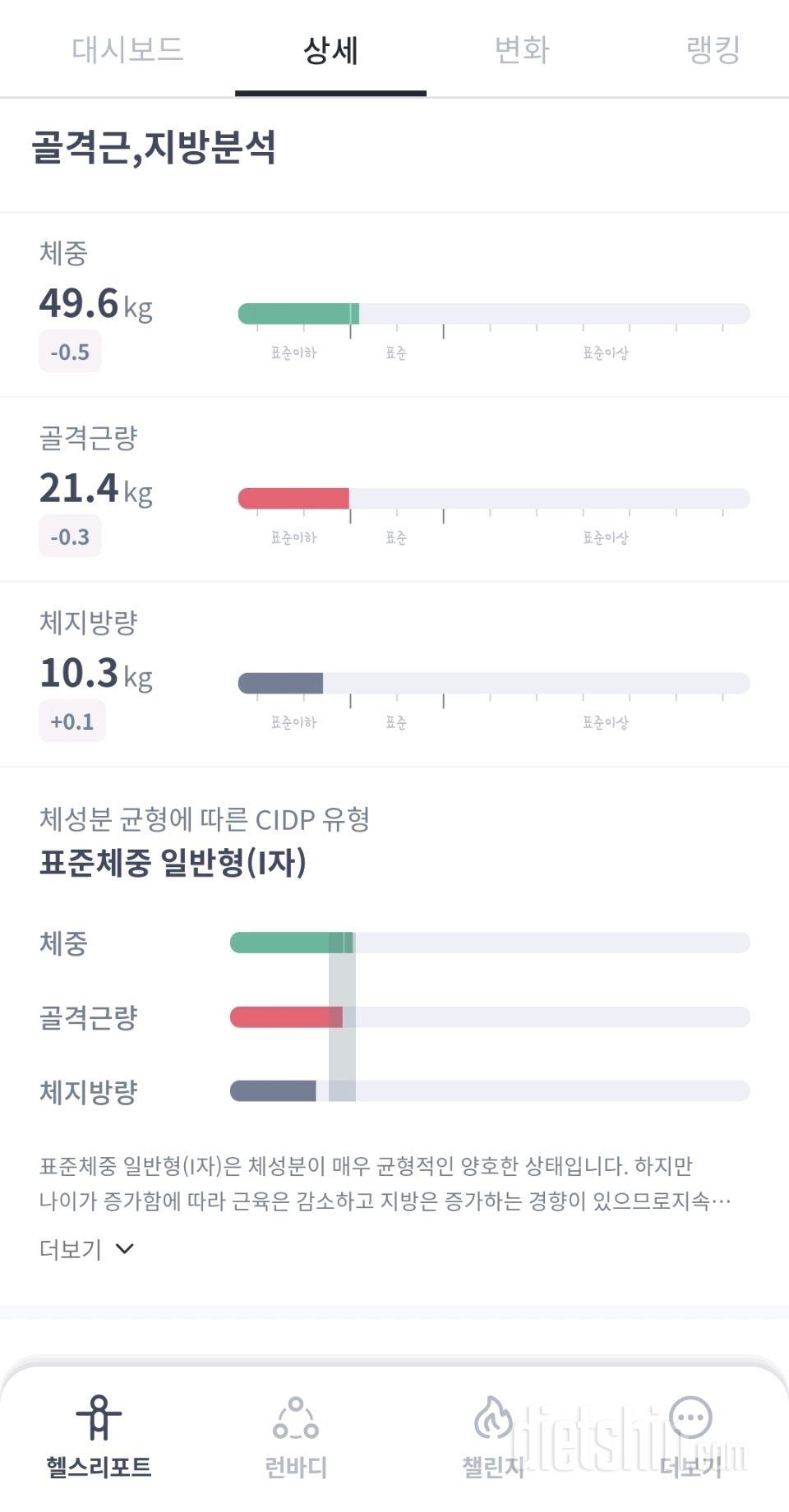 7일 아침 몸무게 재기13일차 성공!