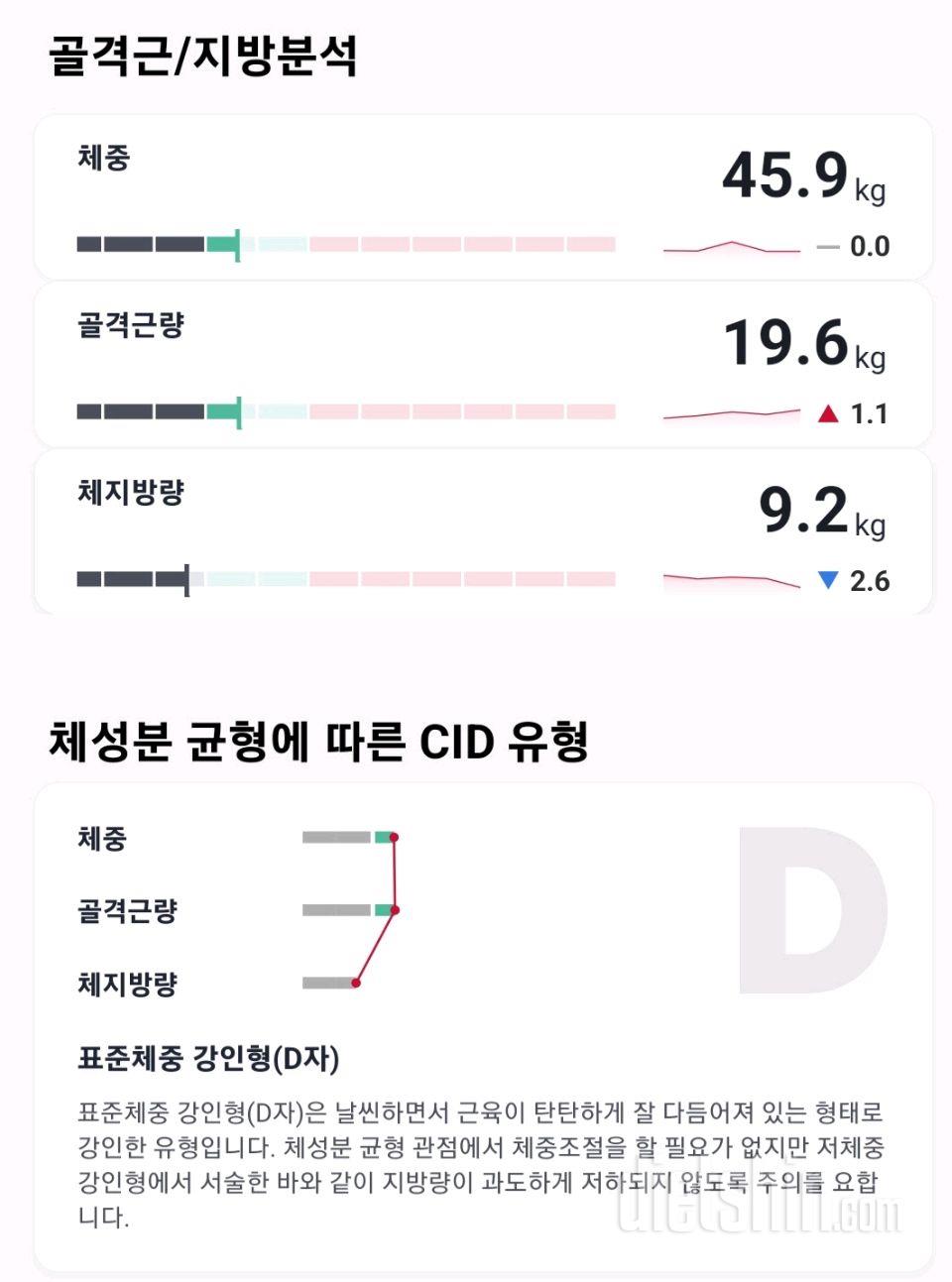 인바디좀 봐주세요 더 개선해야될거알려주세요