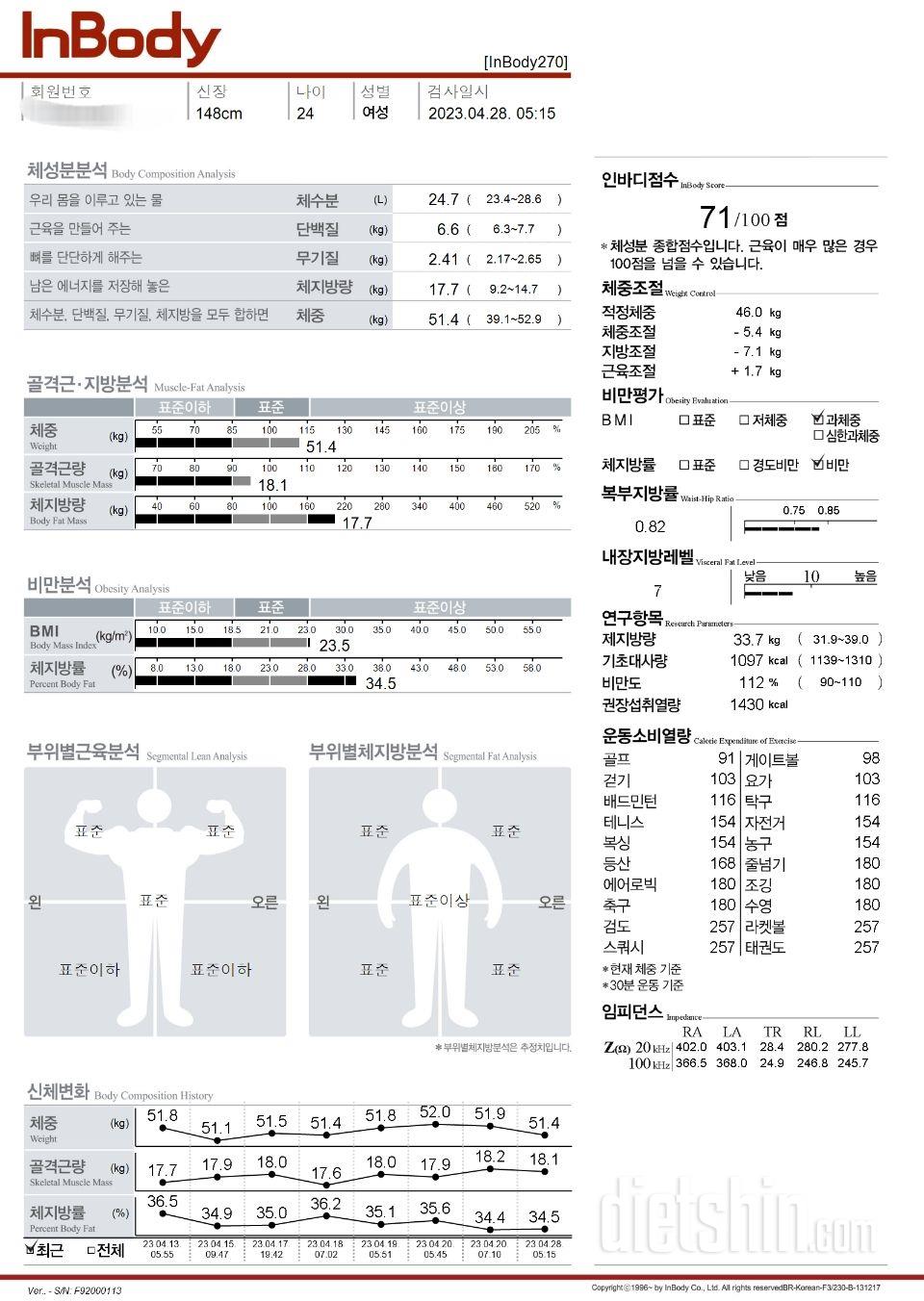 7월 28일까지 45kg -6kg