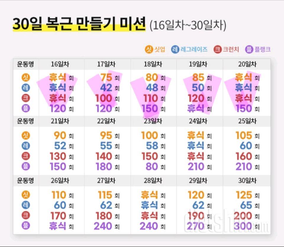 30일 복근 만들기20일차 성공!