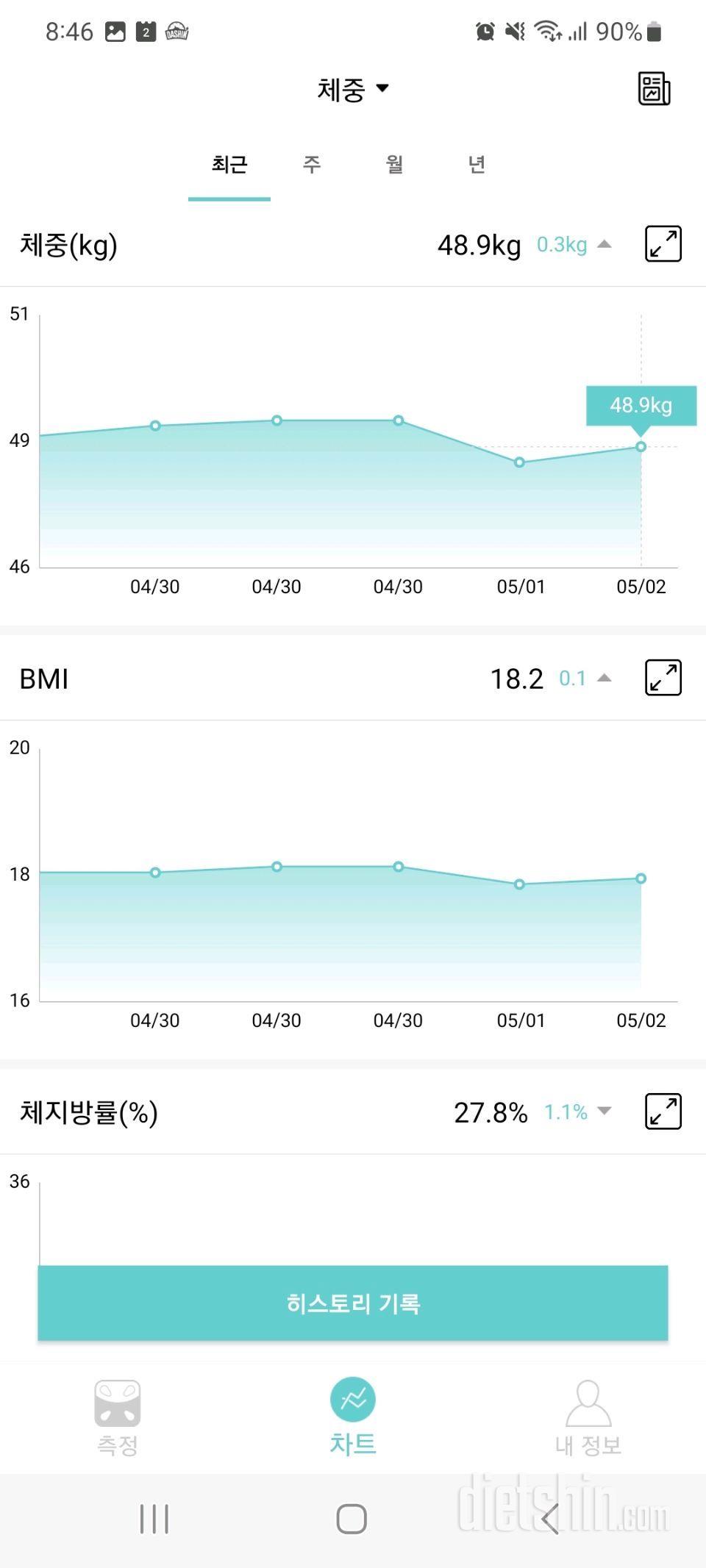 마른비만 탈출기 이번엔 성공하자!! 53kg->48.9kg