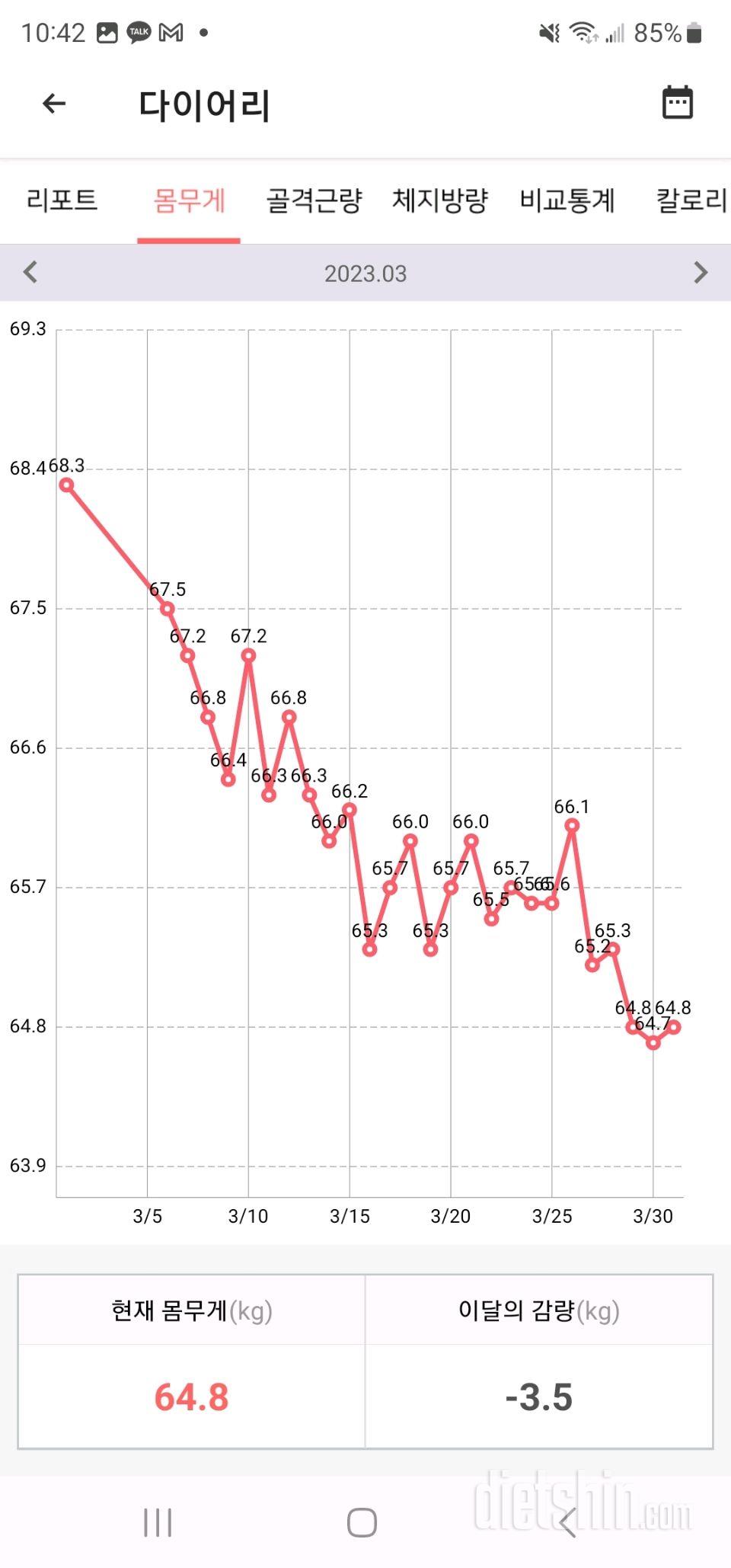 3월부터 다이어트 시작