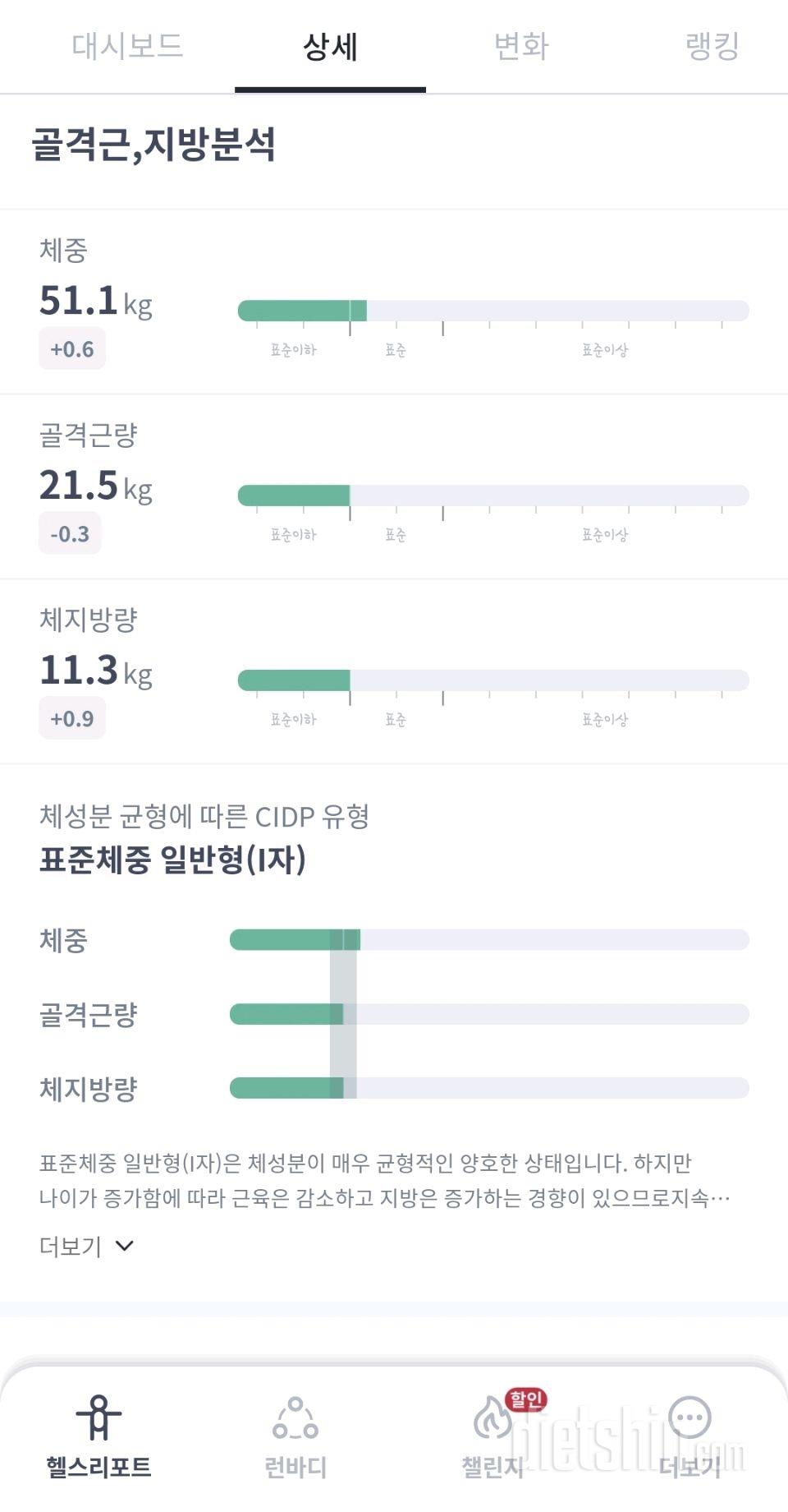 7일 아침 몸무게 재기17일차 성공!