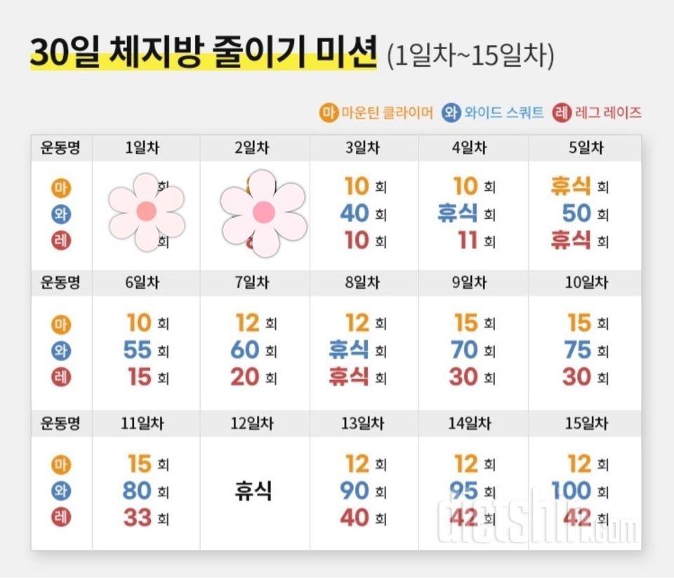 30일 체지방 줄이기2일차 성공!