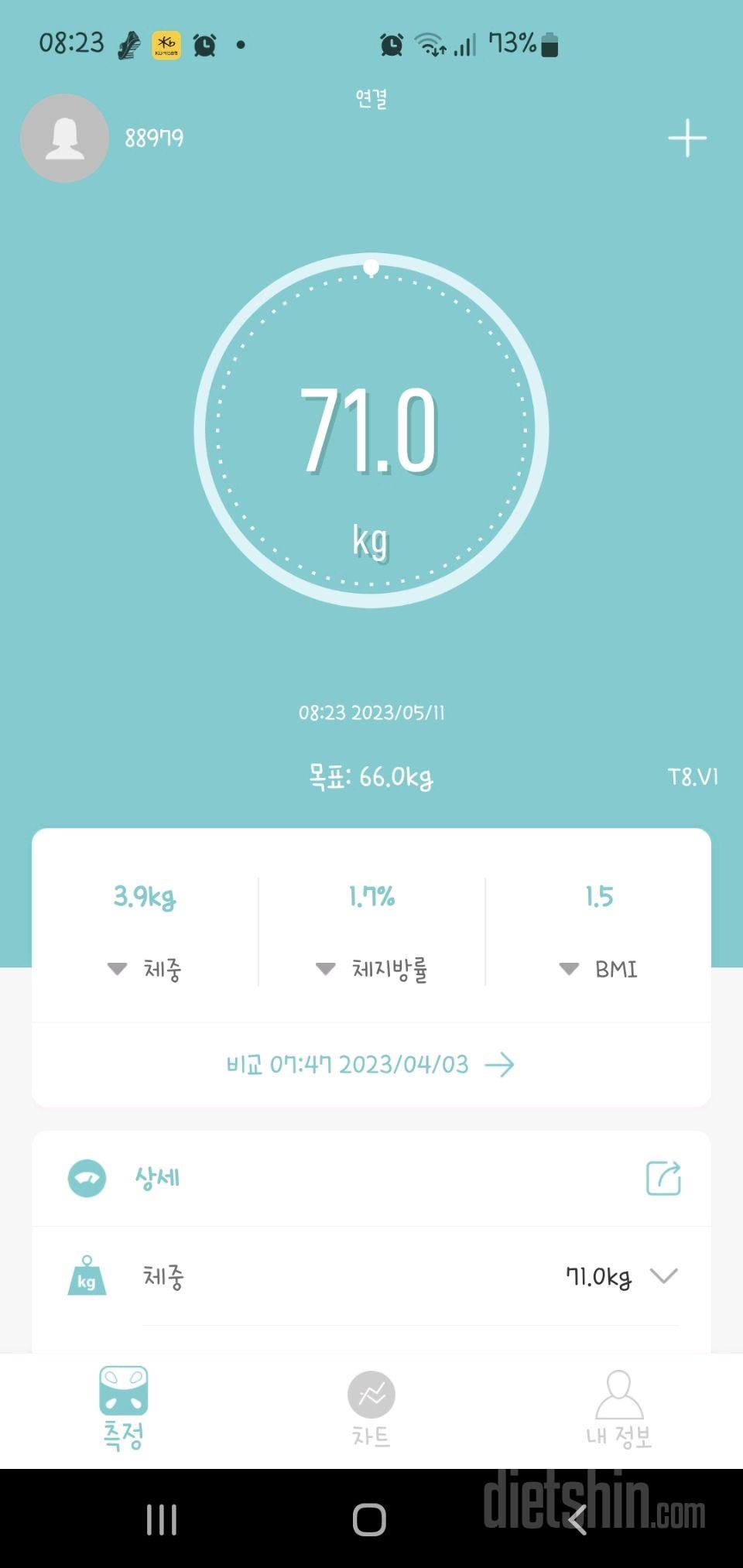 7일 아침 몸무게 재기4일차 성공!