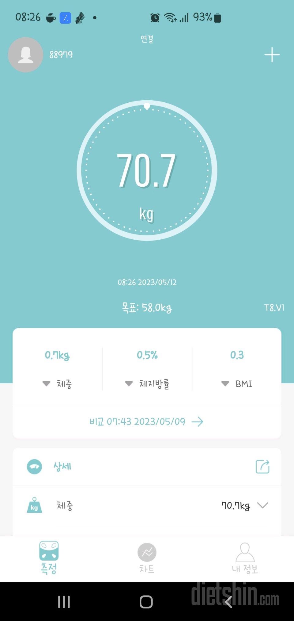 7일 아침 몸무게 재기5일차 성공!