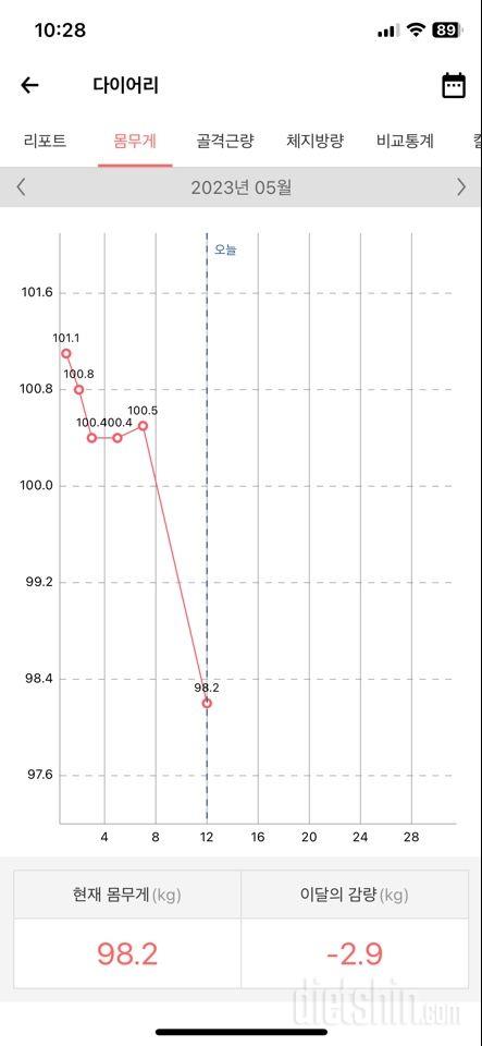 꾸준히 감소중📉