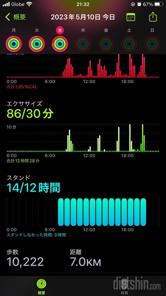 30일 만보 걷기615일차 성공!