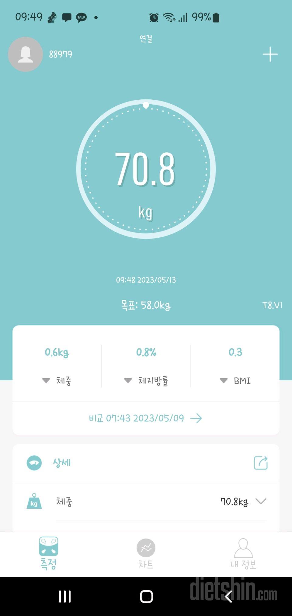 7일 아침 몸무게 재기6일차 성공!