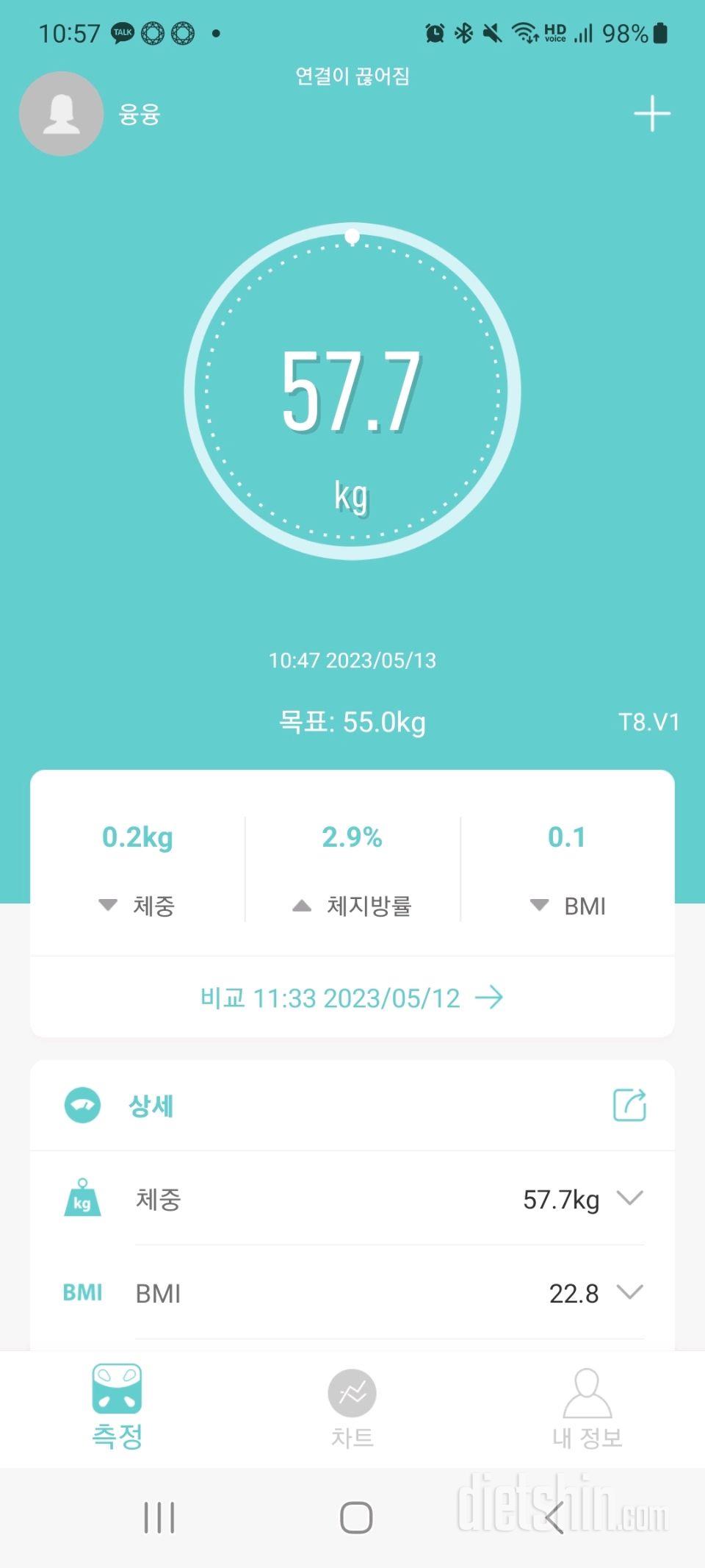 7일 아침 몸무게 재기6일차 성공!