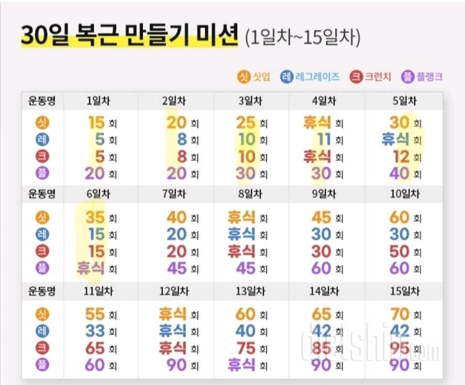 30일 복근 만들기66일차 성공!