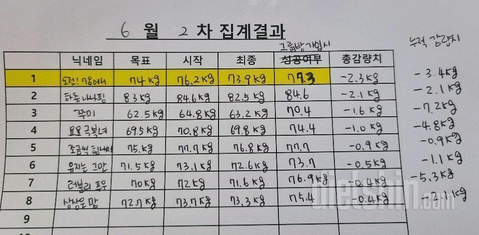 🔴🟣6월15일~6월30일 결과 🟣🔴