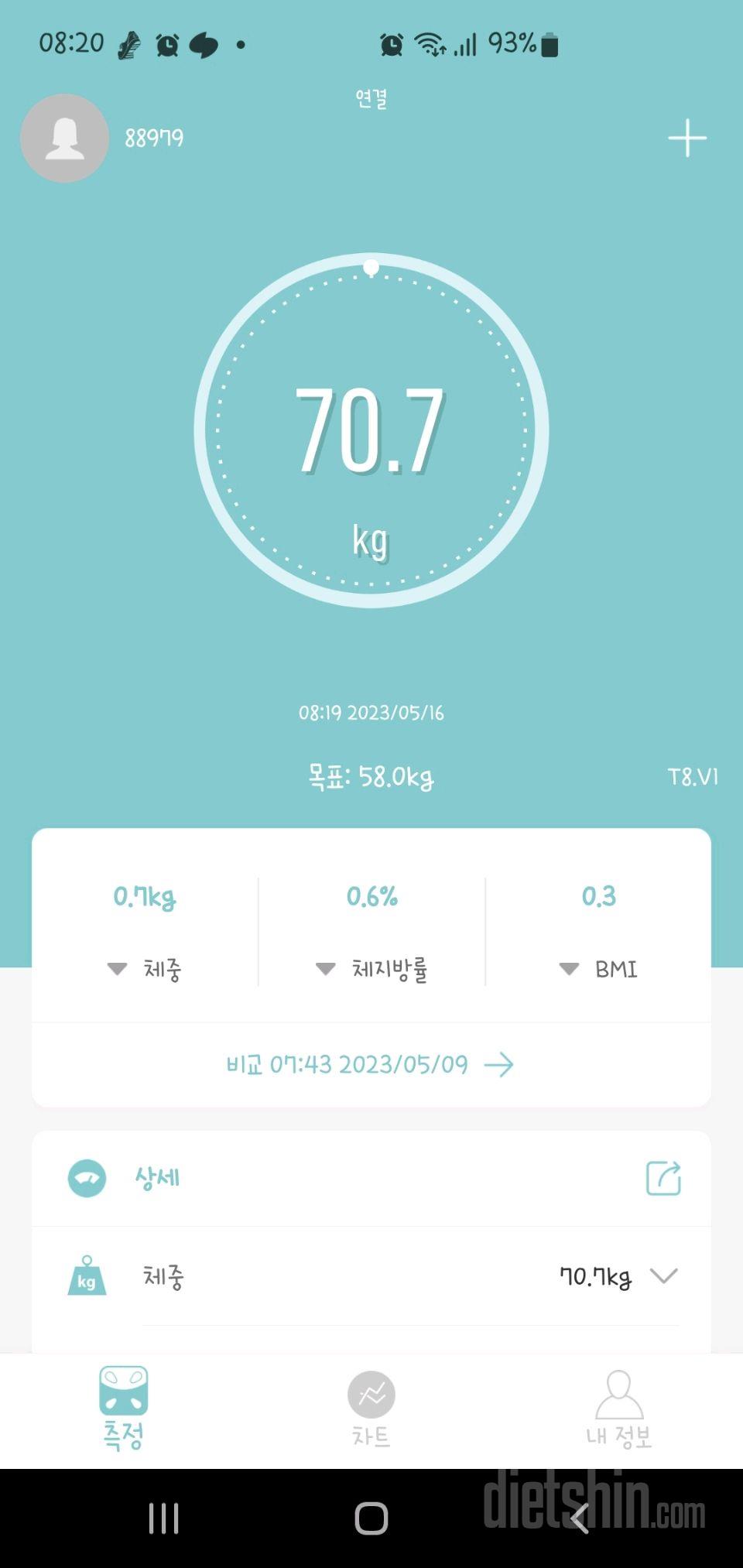 7일 아침 몸무게 재기9일차 성공!