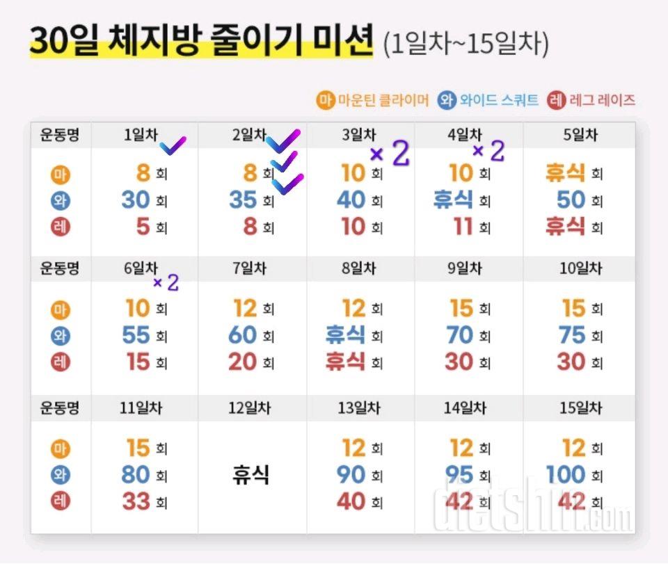 30일 체지방 줄이기6일차 성공!